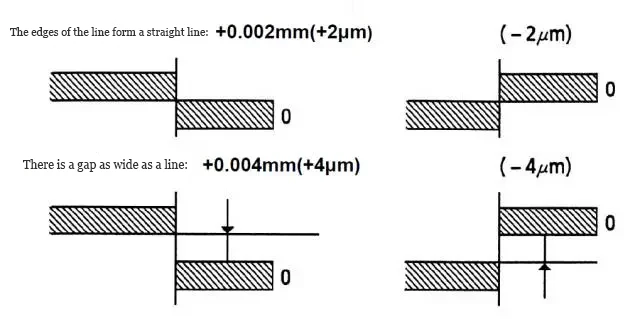 Baseline