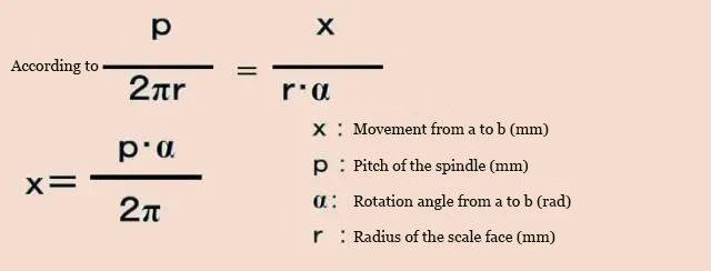 Calculation of the measurement principle of standard mechanical micrometers
