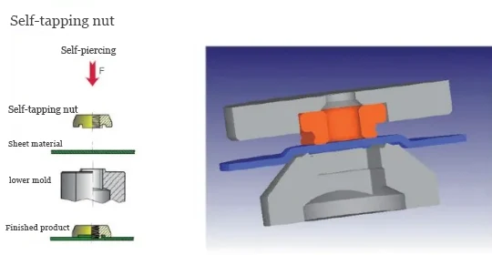 Figure 1 Self piercing nut