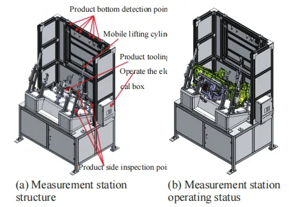Figure 2 Measurement station