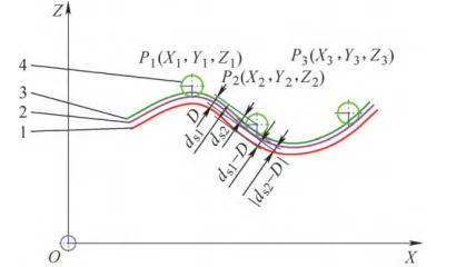 Figure 2 Method for determining machining allowance