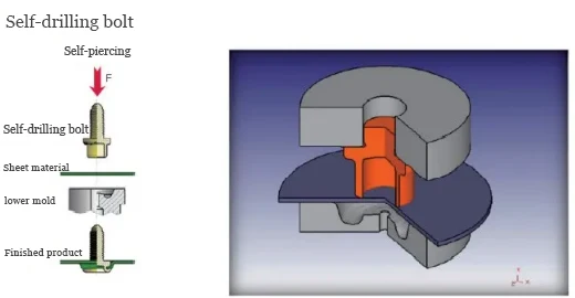 Figure 2 Self drilling Bolt