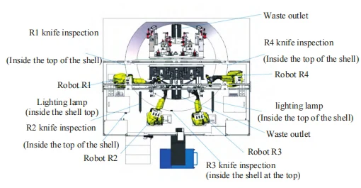 Figure 4 Automatic deburring unit
