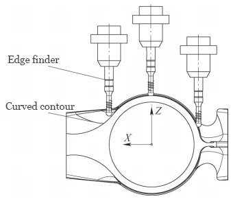 Figure 5 Edge detector sampling diagram
