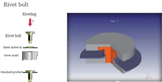 Folded Edge Rivet Bolts（Figure 7 ）