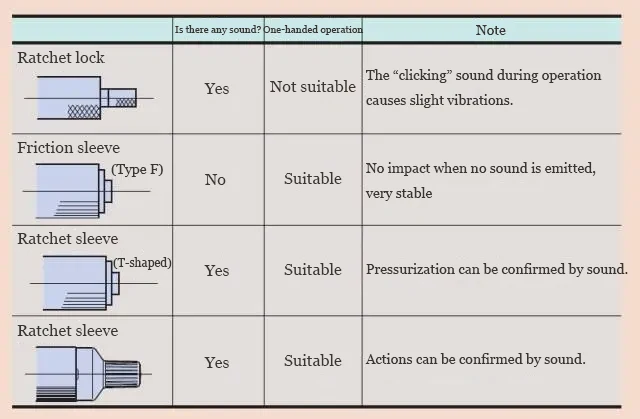 Force measurement device diagram