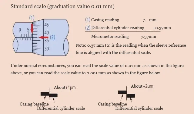 How to read the scale of a standard mechanical micrometer 1