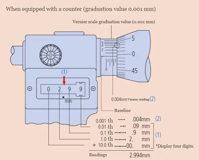 Outside micrometer with counter