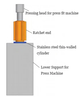 Simplified Model Diagram (Figure 3)