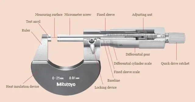 Standard mechanical outside micrometer