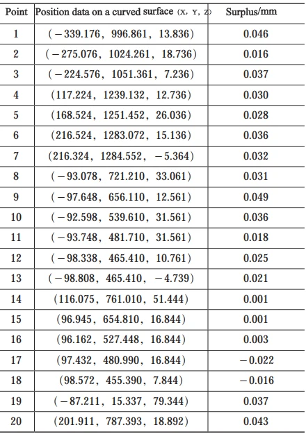 Table 2 Measurement points on the reverse side