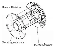 The measurement principle of digital vernier calipers 2