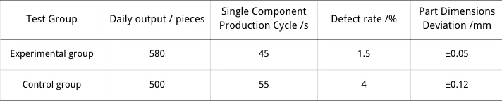 Table 1 Experimental Results