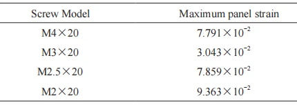 Table 2 Detailed Simulation Strain Data for Commonly Used Screws of Different Specifications