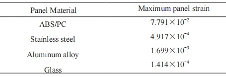 Table 3 Detailed Simulation Strains for Different Materials
