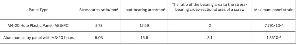 Table 4 Parameter Changes Before and After Optimization
