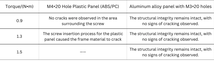 Table 5 Cracking Conditions of Original and Modified Panels Under Different Torques