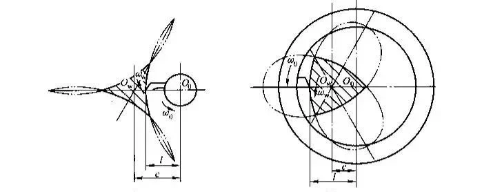 a) b) Principle Diagram of Equilateral Triangle Turning