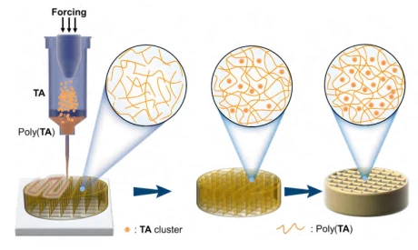 Figure 1 Polysulfide based 3D printing material