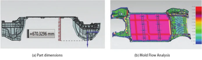 Figure 2 Data and Analysis of Large Automotive Chassis Components