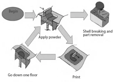 Figure 8 Schematic Diagram