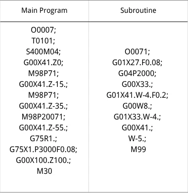 Table 1 Workpiece 1 Program