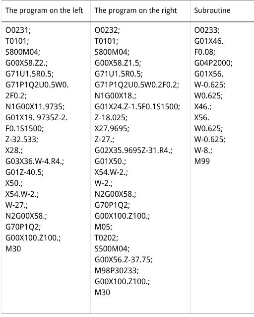 Table 2 Workpiece 2 Program