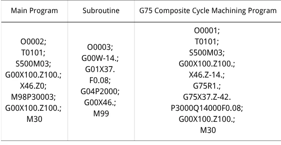 Table 3 Workpiece Three Program