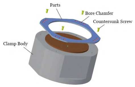Figure 3 Fixturing of the Part