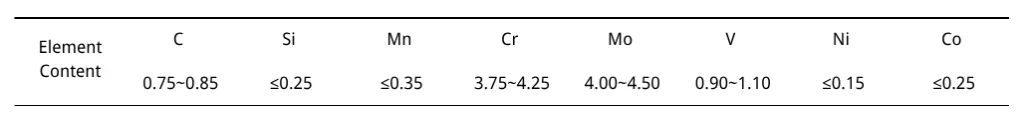 Table 1 Chemical Composition of M50 Steel (wt%)