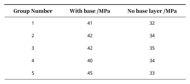 Table 1 Comparative Analysis of Coating Bond Strength