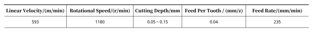 Table 1 Machining Parameters for Objective Lens Barrel Focusing Spacer Rings