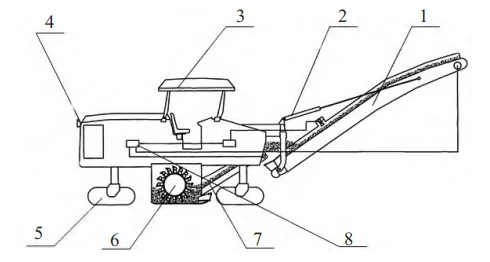 Figure 1 Schematic Diagram of Planer Structure Figure 1 Schematic Diagram of Planer Structure