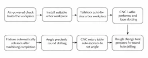 Figure 12 New processing scheme
