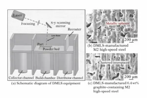 Figure 3 Schematic Diagram of a DMLS Device