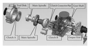 Fig. 1 Diagram of disassembly structure of cam type hydraulic turret