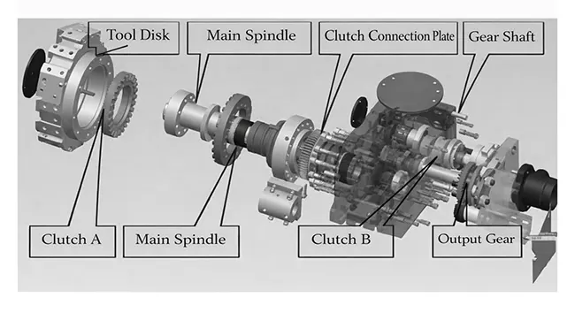 Fig. 1 Diagram of disassembly structure of cam type hydraulic turret