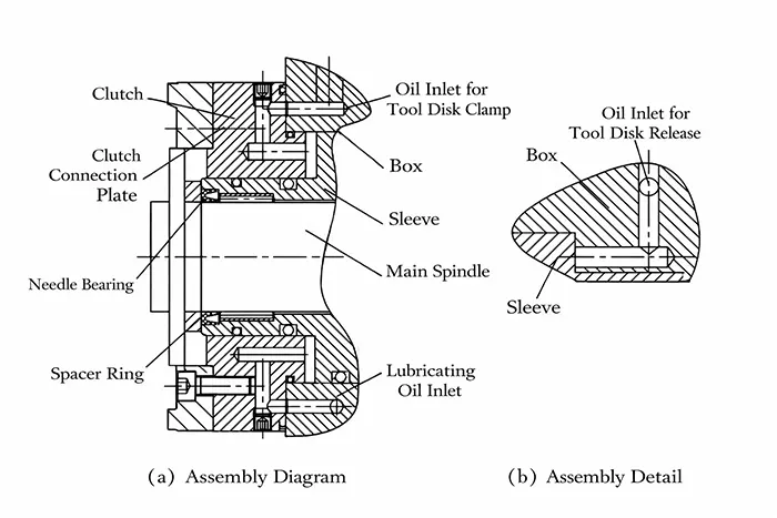 Fig. 2 Assembly diagram of hydraulicturret key components
