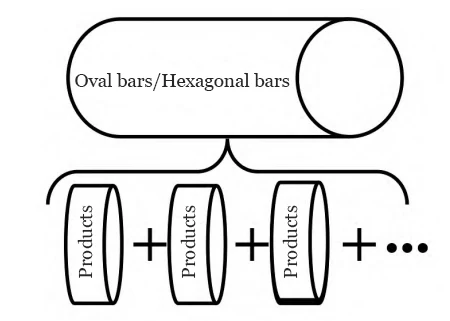 Figure 1 Schematic diagram of the machining process Figure 1 Schematic diagram of the machining process