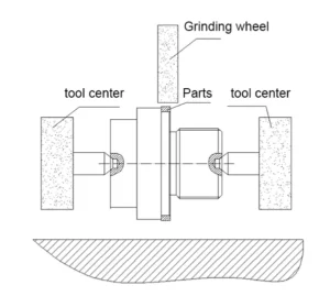 Figure 3 Schematic diagram of external cylindrical grinding