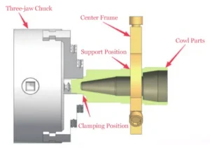 Figure 1 Precision turning of an internal bore using a three jaw chuck and a center support Figure 1 Precision turning of an internal bore using a three jaw chuck and a center support