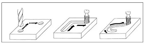 Fig 1