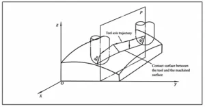 Fig 3