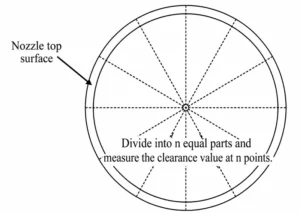 Figure 10. Average value of measurements taken at location n on the upper surface of the eccentric nozzle Figure 10. Average value of measurements taken at location n on the upper surface of the eccentric nozzle