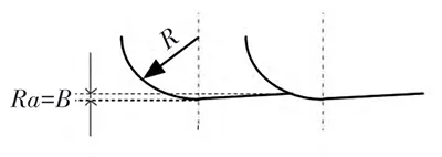 Figure 2 Ring end mill Figure 2 Ring end mill