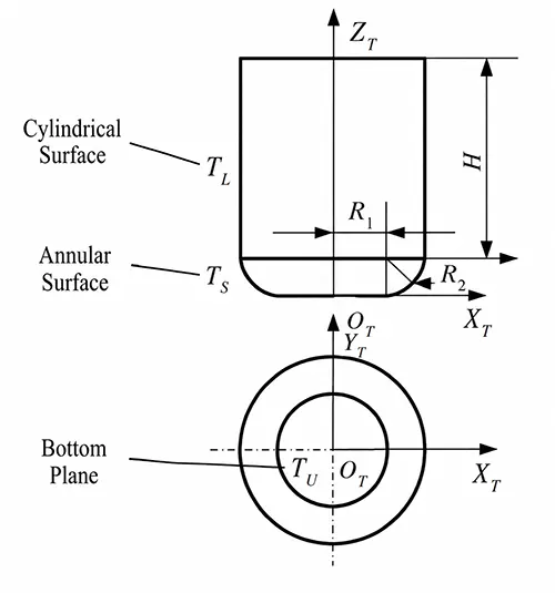 Figure 3. Structure diagram of the ring milling cutter Figure 3. Structure diagram of the ring milling cutter