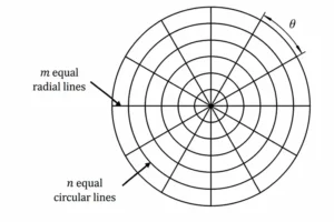 Figure 5. Zonal division and random point measurement of the central spherical surface of the flange Figure 5. Zonal division and random point measurement of the central spherical surface of the flange