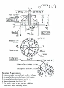 Figure 1 Main structure of the impeller Figure 1 Main structure of the impeller