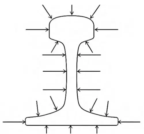 Figure 5 Scan location diagram