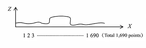 Figure 6 Scanned cross sectional view
